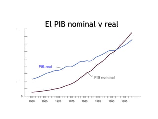 9
                             El PIB nominal y real
                      8      de EE.UU. 1960-1998
                      7

                      6
Billones de dólares




                      5

                      4
                          PIB real
                      3
                                          PIB nominal
                      2

                      1




 Pág.8
 