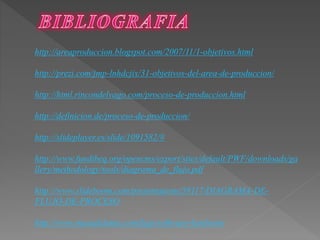 http://areaproduccion.blogspot.com/2007/11/1-objetivos.html 
http://prezi.com/jmp-lnhdcjix/31-objetivos-del-area-de-produccion/ 
http://html.rincondelvago.com/proceso-de-produccion.html 
http://definicion.de/proceso-de-produccion/ 
http://slideplayer.es/slide/1091582/# 
http://www.fundibeq.org/opencms/export/sites/default/PWF/downloads/ga 
llery/methodology/tools/diagrama_de_flujo.pdf 
http://www.slideboom.com/presentations/58117/DIAGRAMA-DE-FLUJO- 
DE-PROCESO 
http://www.masadelante.com/faqs/software-hardware 
 