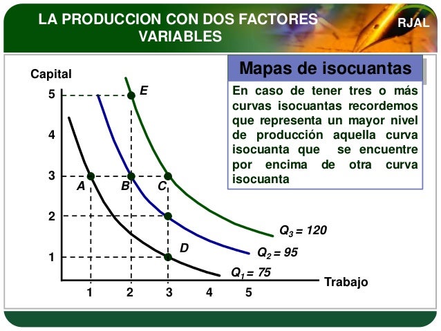 Produccion con dos factores