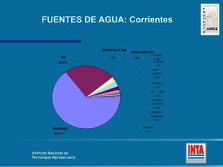 Produccion de arroz Argentina