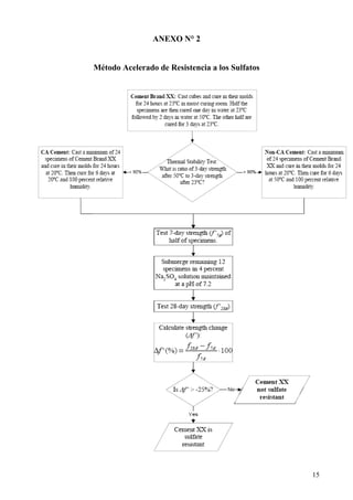 ANEXO N° 2


Método Acelerado de Resistencia a los Sulfatos




                                                 15
 