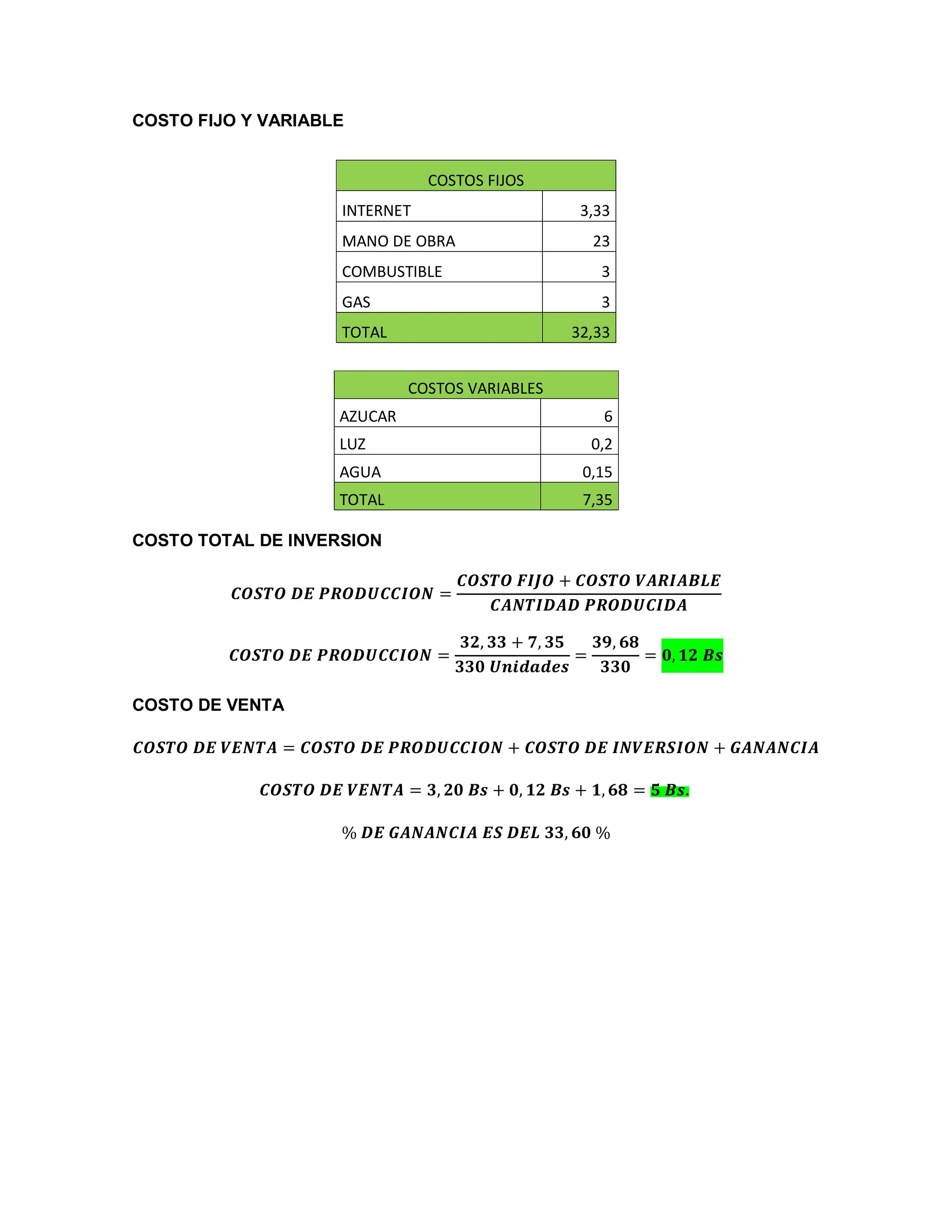 COSTO FIJO Y VARIABLE
COSTO TOTAL DE INVERSION
𝑪𝑶𝑺𝑻𝑶 𝑫𝑬 𝑷𝑹𝑶𝑫𝑼𝑪𝑪𝑰𝑶𝑵 =
𝑪𝑶𝑺𝑻𝑶 𝑭𝑰𝑱𝑶 + 𝑪𝑶𝑺𝑻𝑶 𝑽𝑨𝑹𝑰𝑨𝑩𝑳𝑬
𝑪𝑨𝑵𝑻𝑰𝑫𝑨𝑫 𝑷𝑹𝑶𝑫𝑼𝑪𝑰𝑫𝑨
𝑪𝑶𝑺𝑻𝑶 𝑫𝑬 𝑷𝑹𝑶𝑫𝑼𝑪𝑪𝑰𝑶𝑵 =
𝟑𝟐, 𝟑𝟑 + 𝟕, 𝟑𝟓
𝟑𝟑𝟎 𝑼𝒏𝒊𝒅𝒂𝒅𝒆𝒔
=
𝟑𝟗, 𝟔𝟖
𝟑𝟑𝟎
= 𝟎, 𝟏𝟐 𝑩𝒔
COSTO DE VENTA
𝑪𝑶𝑺𝑻𝑶 𝑫𝑬 𝑽𝑬𝑵𝑻𝑨 = 𝑪𝑶𝑺𝑻𝑶 𝑫𝑬 𝑷𝑹𝑶𝑫𝑼𝑪𝑪𝑰𝑶𝑵 + 𝑪𝑶𝑺𝑻𝑶 𝑫𝑬 𝑰𝑵𝑽𝑬𝑹𝑺𝑰𝑶𝑵 + 𝑮𝑨𝑵𝑨𝑵𝑪𝑰𝑨
𝑪𝑶𝑺𝑻𝑶 𝑫𝑬 𝑽𝑬𝑵𝑻𝑨 = 𝟑, 𝟐𝟎 𝑩𝒔 + 𝟎, 𝟏𝟐 𝑩𝒔 + 𝟏, 𝟔𝟖 = 𝟓 𝑩𝒔.
% 𝑫𝑬 𝑮𝑨𝑵𝑨𝑵𝑪𝑰𝑨 𝑬𝑺 𝑫𝑬𝑳 𝟑𝟑, 𝟔𝟎 %
COSTOS FIJOS
INTERNET 3,33
MANO DE OBRA 23
COMBUSTIBLE 3
GAS 3
TOTAL 32,33
COSTOS VARIABLES
AZUCAR 6
LUZ 0,2
AGUA 0,15
TOTAL 7,35
 