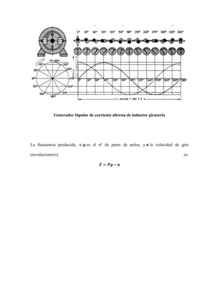 Generador bipolar de corriente alterna de inductor giratorio

La frecuencia producida, si p es el nº de pares de polos, y n la velocidad de giro
(revoluciones/s)

es:

 