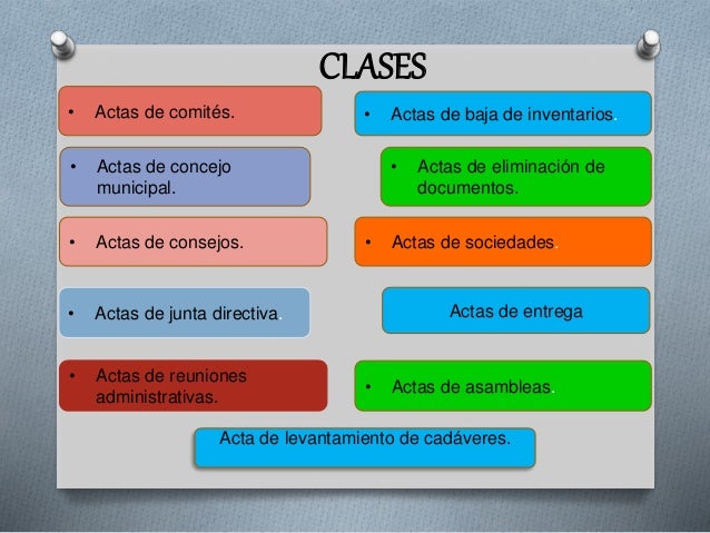 Produccion de documentos