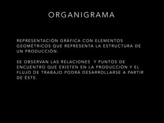 R E P R E S E N TA C I Ó N G R Á F I C A C O N E L E M E N T O S
G E O M É T R I C O S Q U E R E P R E S E N TA L A E S T R U C T U R A D E
U N P R O D U C C I Ó N .
!
S E O B S E R VA N L A S R E L A C I O N E S Y P U N T O S D E
E N C U E N T R O Q U E E X I S T E N E N L A P R O D U C C I Ó N Y E L
F L U J O D E T R A B A J O P O D R Á D E S A R R O L L A R S E A PA R T I R
D E É S T E .
!
O R G A N I G R A M A
 