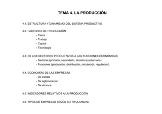 TEMA 4. LA PRODUCCIÓN
4.1. ESTRUCTURA Y DINAMISMO DEL SISTEMA PRODUCTIVO
4.2. FACTORES DE PRODUCCIÓN
- Tierra
- Trabajo
- Capital
- Tecnología
4.3. DE LOS SECTORES PRODUCTIVOS A LAS FUNCIONES ECONÓMICAS
- Sectores (primario, secundario, terciario (cuaternario)
- Funciones (producción, distribución, circulación, regulación)
4.4. ECONOMÍAS DE LAS EMPRESAS
- De escala
- De aglomeración
- De alcance
4.5. INDICADORES RELATIVOS A LA PRODUCCIÓN
4.6. TIPOS DE EMPRESAS SEGÚN SU TITULARIDAD
 