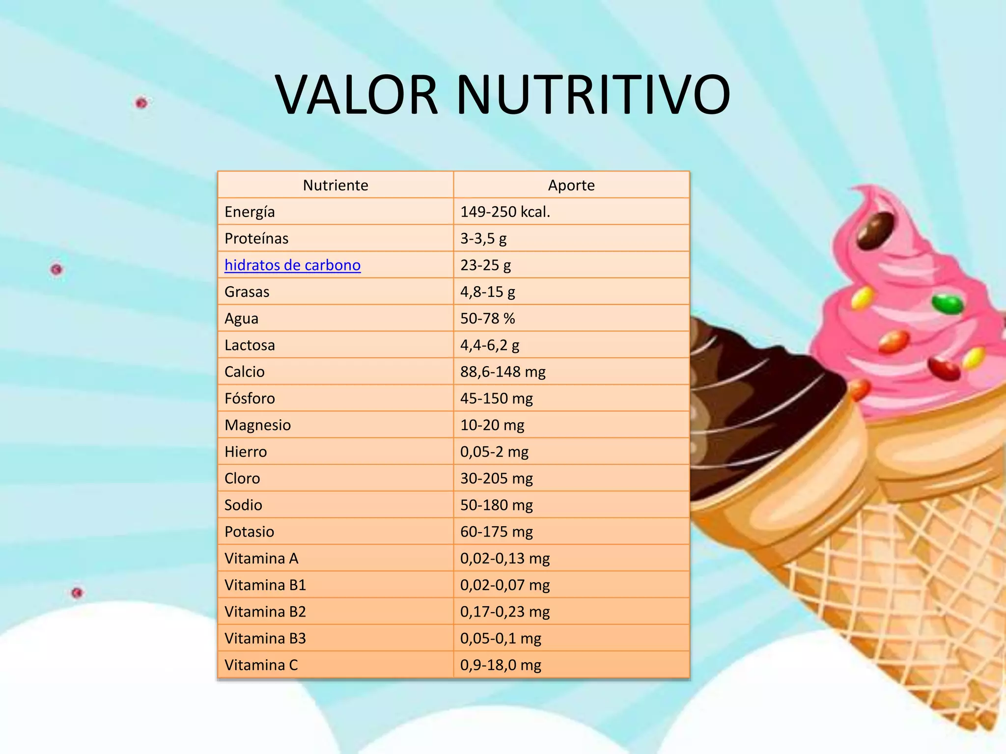 Produccion de helado | PPTX