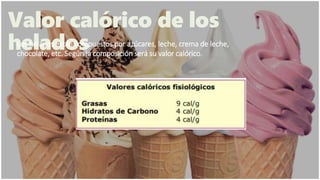 Valor calórico de los
heladosLos helados están compuestos por azúcares, leche, crema de leche,
chocolate, etc. Según la co...
