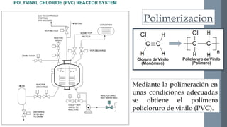 Polimerizacion 
Mediante la polimeración en 
unas condiciones adecuadas 
se obtiene el polímero 
policloruro de vinilo (PVC). 
 