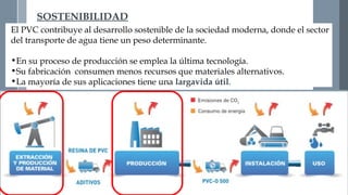 SOSTENIBILIDAD 
El PVC contribuye al desarrollo sostenible de la sociedad moderna, donde el sector 
del transporte de agua tiene un peso determinante. 
•En su proceso de producción se emplea la última tecnología. 
•Su fabricación consumen menos recursos que materiales alternativos. 
•La mayoría de sus aplicaciones tiene una largavida útil. 
 