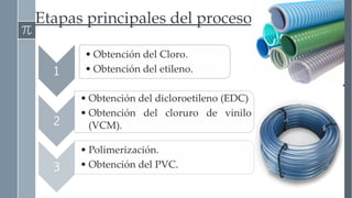 Etapas principales del proceso 
 