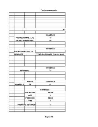 Funciones avanzadas




                                                  ESTADISTICA x SEXO


                                HOMBRES
 PROMEDIO MAS ALTO                    19
 PROMEDIO MAS BAJO                    09



                                HOMBRES
PROMEDIO MAS ALTO
NOMBRES               VENTURA CHAMBI, Orlando Aldair




                                HOMBRES
     PROMEDIO                         15




           APROB               DESAPROB
HOMBRES      09                       02


                          CRITERIOS
          PROMEDIO                SEXO
            >=11                      H
          PROMEDIO                SEXO
            <=10                      H

  PROMEDIO DE GRADO                   15




                               Página 10
 