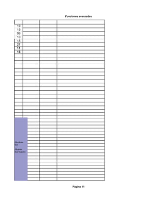 Funciones avanzadas


               19
               19
               09
               10
               15
               27
               11
               16




S




    Aprobados Hombres
    Desaprobados
    Hombres
    Aprobados Mujeres
    Desaprobados Mujeres




                                Página 11
 