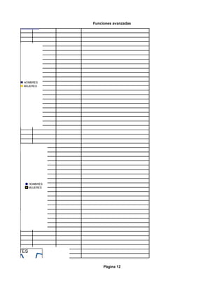 Funciones avanzadas




EXO




           HOMBRES
           MUJERES




DIMIENTO




             HOMBRES
             MUJERES




e Aula




STUDIANTES


                                       Página 12



                       PROMEDIO
 