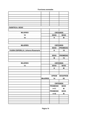 Funciones avanzadas




ESTADISTICA x SEXO


               MUJERES                                   CRITERIOS
                     19                              SEXO        SEXO
                     10                                 H         M



               MUJERES                                   CRITERIOS
                                                     SEXO      PROMEDIO
   YUGRA ESPERILLA, Johanna Rosemarie                   H         19


                                                     SEXO      PROMEDIO
                                                        M         19


               MUJERES                                   CRITERIOS
                     15                              SEXO        SEXO
                                                        H         M



                                                     APROB     DESAPROB
                                        MUJERES         14        02


                                                         CRITERIOS
                                                    PROMEDIO     SEXO
                                                      >=11        M
                                                    PROMEDIO     SEXO
                                                      <=10        M




                                        Página 14
 