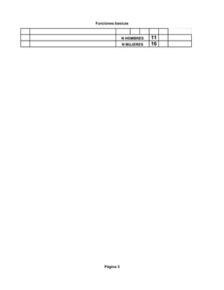 Funciones basicas



               N HOMBRES   11
               N MUJERES   16




    Página 3
 