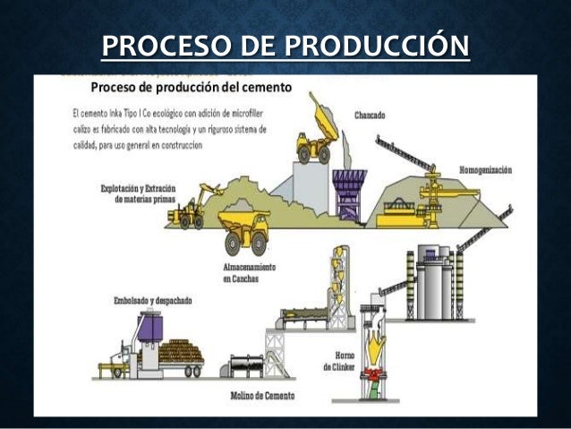 Produccion de materiales