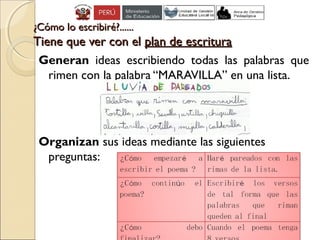 ¿Cómo lo escribiré?......¿Cómo lo escribiré?......
Tiene que ver con elTiene que ver con el plan de escrituraplan de escritura
Generan ideas escribiendo todas las palabras que
rimen con la palabra “MARAVILLA” en una lista.
Organizan sus ideas mediante las siguientes
preguntas:
 