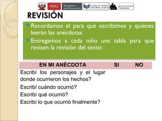 REVISIÓNREVISIÓN
Recordamos el para qué escribimos y quiénes
leerán las anécdotas.
Entregamos a cada niño una tabla para que
revisen la revisión del texto:
Recordamos el para qué escribimos y quiénes
leerán las anécdotas.
Entregamos a cada niño una tabla para que
revisen la revisión del texto:
EN MI ANÉCDOTA SI NO
Escribí los personajes y el lugar
donde ocurrieron los hechos?
Escribí cuándo ocurrió?
Escribí qué ocurrió?
Escribí lo que ocurrió finalmente?
 