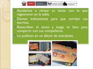 Ayudamos a revisar su texto con lo que
registraron en la tabla.
Damos indicaciones para que corrijan sus
escritos.
Reescriben el texto y luego lo leen para
compartir con sus compañeros.
Lo publican en un álbum de anécdotas.
Ayudamos a revisar su texto con lo que
registraron en la tabla.
Damos indicaciones para que corrijan sus
escritos.
Reescriben el texto y luego lo leen para
compartir con sus compañeros.
Lo publican en un álbum de anécdotas.
 