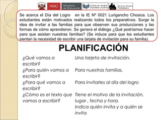 ¿Qué vamos a
escribir?
Una tarjeta de invitación.
¿Para quién vamos a
escribir?
Para nuestras familias.
¿Para qué vamos a
escribir?
Para invitarles al día del logro
¿Cómo es el texto que
vamos a escribir?
Tiene el motivo de la invitación,
lugar , fecha y hora.
Indica quién invita y a quién se
invita
Se acerca el Día del Logro en la IE Nº 0021 Lurigancho Chosica. Los
estudiantes están motivados realizando todos los preparativos. Surge la
idea de invitar a las familias para que observen sus producciones y las
formas de cómo aprendieron. Se genera el diálogo ¿Qué podríamos hacer
para que asistan nuestras familias? (Se induce para que los estudiantes
sientan la necesidad de escribir una tarjeta de invitación para su familia).
PLANIFICACIÓN
 