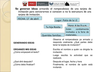 Se generan ideas armando el rompecabezas de una tarjeta de
invitación para cerciorarnos si conocen o no la estructura de una
tarjeta de invitación.
FECHA: 17 de abril
Lugar: Patio de la I.E
Hora: A las 9 a.m.
Tu hija Rosita
Están cordialmente
invitados a la feria de
materiales.Queridas familias:
GENERANDO IDEAS
Observa el rompecabeza ya armado y
respondo oralmente ¿Qué partes debe
tener la tarjeta de invitación?
ORGANIZO MIS IDEAS
¿Cómo empezaré el texto?
Escribo el nombre a quién va dirigida la
invitación.
Luego escribo la actividad que se
realizará.
¿Qué diré después? Después el lugar, fecha y hora
¿Cómo debo finalizar? Finalmente, el nombre de quién está
invitando
 