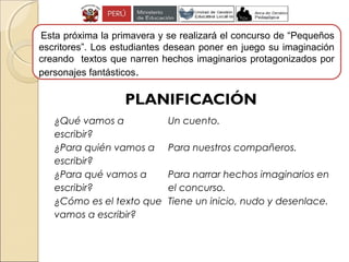 PLANIFICACIÓN
Esta próxima la primavera y se realizará el concurso de “Pequeños
escritores”. Los estudiantes desean poner en juego su imaginación
creando textos que narren hechos imaginarios protagonizados por
personajes fantásticos.
¿Qué vamos a
escribir?
Un cuento.
¿Para quién vamos a
escribir?
Para nuestros compañeros.
¿Para qué vamos a
escribir?
Para narrar hechos imaginarios en
el concurso.
¿Cómo es el texto que
vamos a escribir?
Tiene un inicio, nudo y desenlace.
 