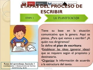 ETAPAS DEL PROCESO DE
ESCRIBIR
Tiene su base en la situación
comunicativa que la genera. Aquí se
piensa, ¿Para qué vamos a escribir? ¿A
quién nos dirigiremos?
Se define el plan de escritura:
•Establecer las ideas (generar ideas)
que se requiere según el propósito y
destinatario.
•Organizar la información de acuerdo
a la estructura del texto.Rutas del aprendizaje, fascículo 1
COMPRENSIÓN Y PRODUCCIÓN DE TEXTOS
ESCRITOS (Pag. 48-49)
 