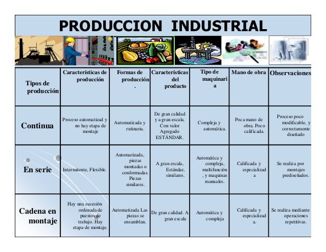 Produccion industrial