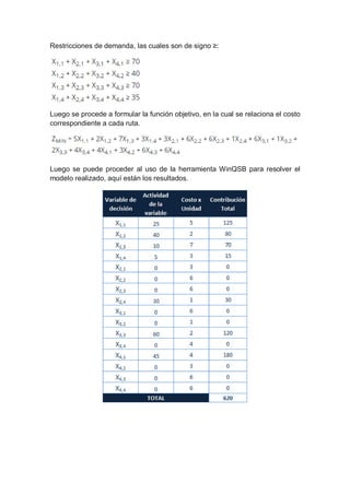 Restricciones de demanda, las cuales son de signo ≥:
Luego se procede a formular la función objetivo, en la cual se relaciona el costo
correspondiente a cada ruta.
Luego se puede proceder al uso de la herramienta WinQSB para resolver el
modelo realizado, aquí están los resultados.
 