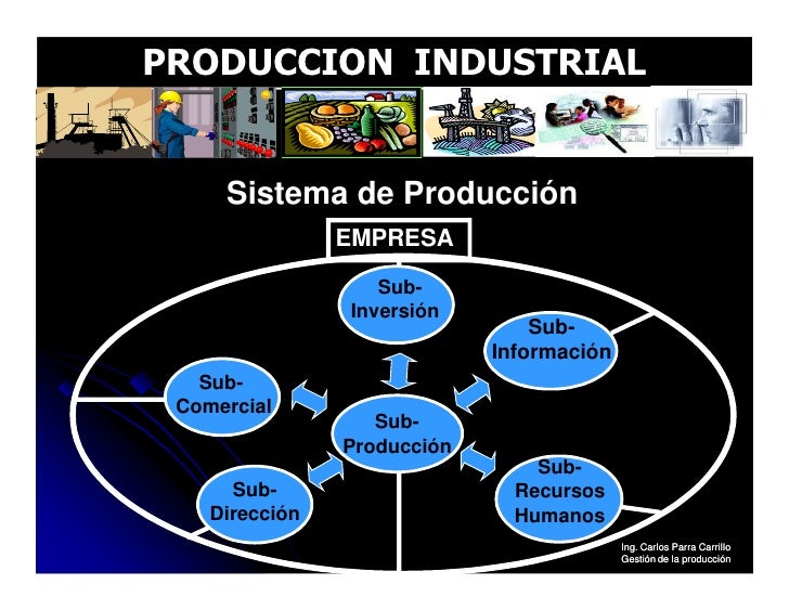 Resultado de imagen de caracteristicas de una produccion industrial 
