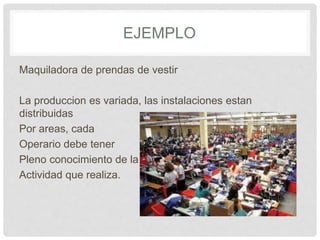 EJEMPLO
Maquiladora de prendas de vestir
La produccion es variada, las instalaciones estan
distribuidas
Por areas, cada
Operario debe tener
Pleno conocimiento de la
Actividad que realiza.
 