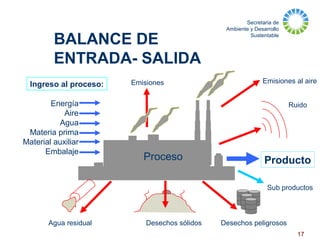 Secretaria de
Ambiente y Desarrollo
Sustentable
17
BALANCE DE
ENTRADA- SALIDA
Proceso Producto
Sub productos
Ingreso al proceso:
Energía
Aire
Agua
Materia prima
Material auxiliar
Embalaje
Agua residual Desechos sólidos Desechos peligrosos
Ruido
Emisiones Emisiones al aire
 