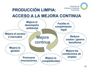 Secretaria de
Ambiente y Desarrollo
Sustentable
20
PRODUCCIÓN LIMPIA:
ACCESO A LA MEJORA CONTINUA
Mejora el acceso
a mercados
Mejora el
desempeño
ambiental
Reduce
costos / genera
beneficios
Mejora la
competitividad
Facilita el
cumplimiento
legal
Mejora la
gestión
Promueve
innovaciones
Mejora las
condiciones de
empleo
Mejora
continua
 