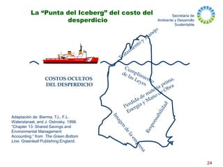 Secretaria de
Ambiente y Desarrollo
Sustentable
24
La “Punta del Iceberg” del costo del
desperdicio
COSTOS OCULTOS
DEL DESPERDICIO
Im
agen
delaem
presa
Responsabilidad
Cumplimiento
de las Leyes
Tratam
iento y M
anejo
Perdida de materia prima,
Energia y Mano de Obra
Adaptación de: Bierma, TJ., F.L.
Waterstaraat, and J. Ostrosky. 1998.
“Chapter 13: Shared Savings and
Environmental Management
Accounting,” from The Green Bottom
Line. Greenleaf Publishing:England.
 
