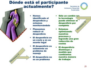 Secretaria de
Ambiente y Desarrollo
Sustentable
25
Dónde está el participante
actualmente?
• Sólo un cambio en
la tecnología
puede eliminar el
desperdicio por
completo
• Estamos
optimizando
nuestros
procesos y
logrando una gran
reducción de
costos
• El desperdicio
disminuye a
medida que
cambiamos
nuestra manera
de trabajar
• Hemos
identificado el
desperdicio y
estamos
monitoreándolo
• Planeamos
reducir el
desperdicio
• El desperdicio es
un costo y es un
asunto legal
• El desperdicio es
solamente un
problema de
manejo
• El desperdicio no
es un problema
M
om
ento
0
M
om
ento
N
 