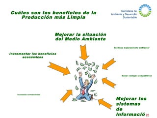 Secretaria de
Ambiente y Desarrollo
Sustentable
26
Cuáles son los beneficios de la
Producción más Limpia
Mejorar la situación
del Medio Ambiente
Incrementar los beneficios
económicos
Incrementar la Productividad
Ganar ventajas competitivas
Continuo mejoramiento ambiental
Mejorar los
sistemas
de
informació
 