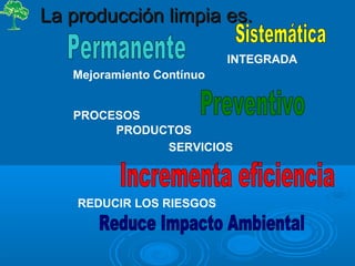 INTEGRADA
PROCESOS
PRODUCTOS
SERVICIOS
REDUCIR LOS RIESGOS
Mejoramiento Contínuo
La producción limpia es.La producción limpia es.
 
