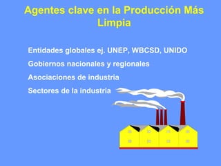 Agentes clave en la Producción Más
Limpia
Entidades globales ej. UNEP, WBCSD, UNIDO
Gobiernos nacionales y regionales
Asociaciones de industria
Sectores de la industria
 
