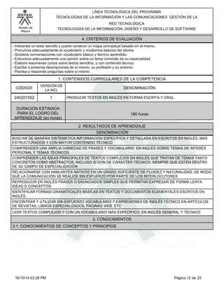 Modelo de
Mejora
LÍNEA TECNOLÓGICA DEL PROGRAMA
TECNOLOGÍAS DE LA INFORMACIÓN Y LAS COMUNICACIONES GESTIÓN DE LA
RED TECNOLÓGICA
TECNOLOGÍAS DE LA INFORMACIÓN, DISEÑO Y DESARROLLO DE SOFTWARE
4. CRITERIOS DE EVALUACIÓN
-Interpreta un texto sencillo y puede construir un mapa conceptual basado en el mismo.
-Pronuncia adecuadamente el vocabulario y modismos básicos del idioma
-Sostiene conversaciones con vocabulario básico y técnico aprendido.
-Estructura adecuadamente una opinión sobre un tema conocido de su especialidad.
-Elabora resúmenes cortos sobre textos sencillos, y con contenido técnico.
-Escribe o presenta descripciones de sí mismo, su profesión y su entorno.
-Plantea y responde preguntas sobre sí mismo.
1. CONTENIDOS CURRICULARES DE LA COMPETENCIA
DENOMINACIÓNCÓDIGO:
240201502
VERSIÓN DE
LA NCL
1
2. RESULTADOS DE APRENDIZAJE
PRODUCIR TEXTOS EN INGLÉS EN FORMA ESCRITA Y ORAL.
DURACIÓN ESTIMADA
PARA EL LOGRO DEL
APRENDIZAJE (en horas)
180 horas
DENOMINACIÓN
BUSCAR DE MANERA SISTEMÁTICA INFORMACIÓN ESPECÍFICA Y DETALLADA EN ESCRITOS EN INGLÉS, MAS
ESTRUCTURADOS Y CON MAYOR CONTENIDO TÉCNICO
COMPRENDER UNA AMPLIA VARIEDAD DE FRASES Y VOCABULARIO EN INGLÉS SOBRE TEMAS DE INTERÉS
PERSONAL Y TEMAS TÉCNICOS
COMPRENDER LAS IDEAS PRINCIPALES DE TEXTOS COMPLEJOS EN INGLÉS QUE TRATAN DE TEMAS TANTO
CONCRETOS COMO ABSTRACTOS, INCLUSO SI SON DE CARÁCTER TÉCNICO, SIEMPRE QUE ESTÉN DENTRO
DE SU CAMPO DE ESPECIALIZACIÓN
RELACIONARSE CON HABLANTES NATIVOS EN UN GRADO SUFICIENTE DE FLUIDEZ Y NATURALIDAD, DE MODO
QUE LA COMUNICACIÓN SE REALICE SIN ESFUERZO POR PARTE DE LOS INTERLOCUTORES
REPRODUCIR EN INGLÉS FRASES O ENUNCIADOS SIMPLES QUE PERMITAN EXPRESAR DE FORMA LENTA
IDEAS O CONCEPTOS
IDENTIFICAR FORMAS GRAMATICALES BÁSICAS EN TEXTOS Y DOCUMENTOS ELEMENTALES ESCRITOS EN
INGLÉS
ENCONTRAR Y UTILIZAR SIN ESFUERZO VOCABULARIO Y EXPRESIONES DE INGLÉS TÉCNICO EN ARTÍCULOS
DE REVISTAS, LIBROS ESPECIALIZADOS, PÁGINAS WEB, ETC
LEER TEXTOS COMPLEJOS Y CON UN VOCABULARIO MÁS ESPECÍFICO, EN INGLÉS GENERAL Y TÉCNICO
3. CONOCIMIENTOS
3.1. CONOCIMIENTOS DE CONCEPTOS Y PRINCIPIOS
Página 12 de 2516/10/14 03:28 PM
 