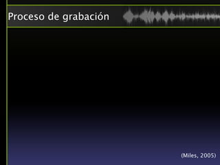 Proceso de grabación




                       (Miles, 2005)
 