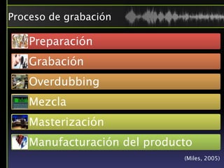 Proceso de grabación

    Preparación
    Grabación
    Overdubbing
    Mezcla
    Masterización
    Manufacturación del producto
                              (Miles, 2005)
 