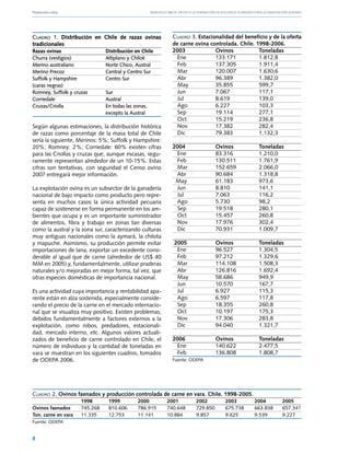 Producción ovina			                              Manuales FIA de APOYO A LA FORMACIÓN DE RECURSOS HUMANOS PARA LA INNOVACIÓN AGRARIA




Cuadro 1. Distribución en Chile de razas ovinas              Cuadro 3. Estacionalidad del beneficio y de la oferta
tradicionales                                                de carne ovina controlada. Chile. 1998-2006.
Razas ovinas	             Distribución en Chile              2003	            Ovinos	           Toneladas
Churra (vestigios)	Altiplano y Chiloé                           Ene 	         133.171	          1.812,8
Merino australiano	Norte Chico, Austral                         Feb	          137.305	          1.911,4
Merino Precoz	            Central y Centro Sur                  Mar	          120.007	          1.630,6
Suffolk y Hampshire	      Centro Sur                            Abr	          96.389	           1.382,0
(caras negras)                                                  May	          35.855	           599,7
Romney, Suffolk y cruzas	 Sur                                   Jun	          7.067	            117,1
Corriedale	Austral                                              Jul	          8.619	            139,0
Cruzas/Criolla	           En todas las zonas,                   Ago	          6.227	            103,3
	                         excepto la Austral                    Sep	          19.114	           277,1
                                                                Oct	          15.219	           236,8
Según algunas estimaciones, la distribución histórica           Nov	          17.382	           282,4
de razas como porcentaje de la masa total de Chile              Dic	          79.383	           1.132,3
sería la siguiente, Merinos: 5%; Suffolk y Hampshire:
20%; Romney: 2%; Corriedale: 60% existen cifras              2004	                  Ovinos	                 Toneladas
para las Criollas y cruzas que, aunque escasas, segu-           Ene 	               83.316	                 1.210,0
ramente representan alrededor de un 10-15%. Estas               Feb	                130.511	                1.761,9
cifras son tentativas, con seguridad el Censo ovino             Mar	                152.659	                2.066,0
2007 entregará mejor información.                               Abr	                90.684	                 1.318,8
                                                               May	                 61.183	                 973,6
La explotación ovina es un subsector de la ganadería            Jun	                8.810	                  141,1
nacional de bajo impacto como producto pero repre-              Jul	                7.063	                  116,2
senta en muchos casos la única actividad pecuaria               Ago	                5.730	                  98,2
capaz de sostenerse en forma permanente en los am-              Sep	                19.518	                 280,1
bientes que ocupa y es un importante suministrador              Oct	                15.457	                 260,8
de alimentos, fibra y trabajo en zonas tan diversas             Nov	                17.976	                 302,4
como la austral y la zona sur, caracterizando culturas          Dic	                70.931	                 1.009,7
muy antiguas nacionales como la aymará, la chilota
y mapuche. Asimismo, su producción permite evitar             2005	                 Ovinos	                 Toneladas
importaciones de lana, exportar un excedente consi-             Ene 	               96.527	                 1.304,5
derable al igual que de carne (alrededor de US$ 40              Feb	                97.212	                 1.329,6
MM en 2005) y, fundamentalmente, utilizar praderas              Mar	                114.108	                1.508,3
naturales y/o mejoradas en mejor forma, tal vez, que            Abr	                126.816	                1.692,4
otras especies domésticas de importancia nacional.              May	                58.686	                 949,9
                                                                Jun	                10.570	                 167,7
Es una actividad cuya importancia y rentabilidad apa-           Jul	                6.927	                  115,3
rente están en alza sostenida, especialmente conside-           Ago	                6.597	                  117,8
rando el precio de la carne en el mercado internacio-           Sep	                18.355	                 260,8
nal que se visualiza muy positivo. Existen problemas,           Oct	                10.197	                 175,3
debidos fundamentalmente a factores externos a la               Nov	                17.306	                 283,8
explotación, como robos, predadores, estacionali-               Dic	                94.040	                 1.321,7
dad, mercado interno, etc. Algunos valores actuali-
zados de beneficio de carne controlado en Chile, el          2006	                  Ovinos	                 Toneladas
número de individuos y la cantidad de toneladas en              Ene 	               140.622	                2.477,5
vara se muestran en los siguientes cuadros, tomados             Feb	                136.808	                1.808,7
de ODEPA 2006.                                               Fuente: ODEPA




Cuadro 2. Ovinos faenados y producción controlada de carne en vara. Chile. 1998-2005.	
		                    1998	      1999	      2000	         2001	           2002	           2003	           2004	          2005
Ovinos faenados 	     745.268	   810.606	   786.915	      740.648	        729.850	        675.738	        663.838	       657.341
Ton. carne en vara	   11.335	    12.753	    11.141	       10.884	         9.857	          9.625	          9.539	         9.227
Fuente: ODEPA


8
 