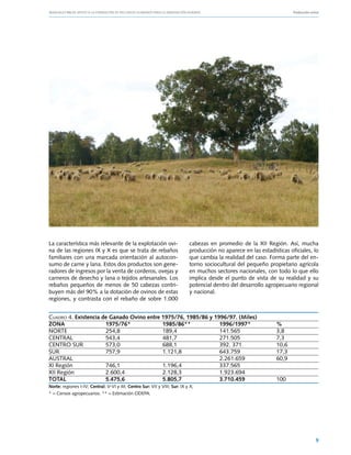 Manuales FIA de APOYO A LA FORMACIÓN DE RECURSOS HUMANOS PARA LA INNOVACIÓN AGRARIA			                                Producción ovina




La característica más relevante de la explotación ovi-                    cabezas en promedio de la XII Región. Así, mucha
na de las regiones IX y X es que se trata de rebaños                      producción no aparece en las estadísticas oficiales, lo
familiares con una marcada orientación al autocon-                        que cambia la realidad del caso. Forma parte del en-
sumo de carne y lana. Estos dos productos son gene-                       torno sociocultural del pequeño propietario agrícola
radores de ingresos por la venta de corderos, ovejas y                    en muchos sectores nacionales, con todo lo que ello
carneros de desecho y lana o tejidos artesanales. Los                     implica desde el punto de vista de su realidad y su
rebaños pequeños de menos de 50 cabezas contri-                           potencial dentro del desarrollo agropecuario regional
buyen más del 90% a la dotación de ovinos de estas                        y nacional.
regiones, y contrasta con el rebaño de sobre 1.000


Cuadro 4. Existencia de Ganado Ovino entre 1975/76, 1985/86 y 1996/97. (Miles)
ZONA	                 1975/76*	            1985/86**	           1996/1997*	                                    %
NORTE	                254,8 	              189,4	               141.565	                                       3,8
CENTRAL	              543,4	               481,7 	              271.505	                                       7,3
CENTRO SUR	           573,0	               688,1	               392. 371	                                      10,6
SUR	                  757,9	               1.121,8	             643.759	                                       17,3
AUSTRAL			                                                      2.261.659	                                     60,9
XI Región	            746,1	               1.196,4 	            337.565
XII Región	           2.600,4	             2.128,3	             1.923.694
TOTAL	                5.475,6	             5.805,7	             3.710.459	                                     100
Norte: regiones I-IV; Central: V-VI y M; Centro Sur: VII y VIII; Sur: IX y X;
* = Censos agropecuarios. ** = Estimación ODEPA.




                                                                                                                                    9
 