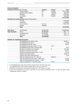 Producción ovina			                                Manuales FIA de APOYO A LA FORMACIÓN DE RECURSOS HUMANOS PARA LA INNOVACIÓN AGRARIA




Activos del plantel
Inventario animal (valor mercado):	                 Unidades	 Unitario	                                                      Total
	                    Ovejas adultas	                227	      45.000	                                              10.215.000
	                    Reproductores adultos	         9	        100.000	                                                900.000
	                    Borregas	                      50	       45.000	                                               2.250.000
	                    Carnerillos	                   13	       65.000	                                                 845.000
	                    Total			                                                                                      14.210.000
Inventario de construcciones (valores depreciados):
	                    Corrales			                                                                                     1.700.000
	                    Cobertizos			                                                                                   1.152.000
	                    Cercos ovinos	                 5,1 km.		                                                        4.987.500
	                    Puertas	                       440.000		
	                    Total			                                                                                        8.279.500

Valor tierra	     24 hectáreas	                                    $2.000.000		                                    48.000.000
Total Inventario	 Tierra	                                          48.000.000		                                      68,1 %
	                 Construcciones	                                  8.279.500		                                       12,7 %
	Animales	                                                         14.210.000		                                       20,2 %
	                 Total	                                           70.489.500.

Medidas de rentabilidad del plantel
	                    Rentabilidad bruta sobre ventas			                                                                46,06 %
	                    Rentabilidad bruta por ha			                                                                         12,94
	                    Rentabilidad bruta por oveja			                                                                      60,79
	                    Rentabilidad bruta por ovinos > 1 año		      43,7
	                    Rentabilidad bruta sobre inversión total		                                                            8,81
	                    Beneficio económico por hectárea		           $	                                                   101.363
	                    Beneficio económico por oveja			                                                                   10.717
	                    Beneficio económico por ovinos > 1 año		                                                             8.136
	                    Ingreso neto sobre ventas			                                                                      18,04 %
	                    Ingreso neto sobre inversión total			                                                                 3,45
	                    Valor de producción por ha / valor ha		      28,09 %
	                    Valor de producción por oveja / valor oveja		                                                        131,98
	                    Valor de la producción por ovinos > 1 año		                                                           94,88
	                    Valor de producción / inversión total		      19,13

•	   La rentabilidad bruta sobre ventas divide el margen bruto / total de venta anual.
•	   La rentabilidad bruta por ha divide el margen bruto / (Nº has x precio ha)
•	   El beneficio económico por oveja divide el margen neto / (Nº ovejas x px oveja)
•	   El valor de la producción por ovinos mayores de un año divide la producción anual / el valor del rebaño ovino,
     exceptuando corderos y corderas.




60
 