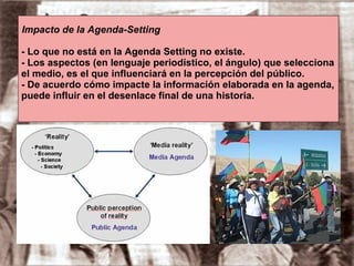 Impacto de la Agenda-Setting   - Lo que no está en la Agenda Setting no existe.  - Los aspectos (en lenguaje periodístico, el ángulo) que selecciona el medio, es el que influenciará en la percepción del público.  - De acuerdo cómo impacte la información elaborada en la agenda, puede influir en el desenlace final de una historia. 