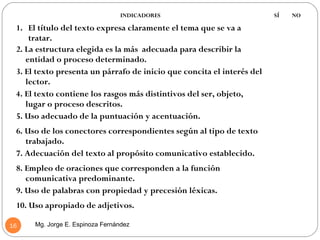 INDICADORES                                SÍ       NO
                                                                                  
 1. El título del texto expresa claramente el tema que se va a
     tratar.
 2. La estructura elegida es la más adecuada para describir la                    
    entidad o proceso determinado.
 3. El texto presenta un párrafo de inicio que concita el interés del             
    lector.
 4. El texto contiene los rasgos más distintivos del ser, objeto,                 
    lugar o proceso descritos.
 5. Uso adecuado de la puntuación y acentuación.                                  

 6. Uso de los conectores correspondientes según al tipo de texto                 
    trabajado.
 7. Adecuación del texto al propósito comunicativo establecido.                   

 8. Empleo de oraciones que corresponden a la función                             
    comunicativa predominante.
 9. Uso de palabras con propiedad y precesión léxicas.                            

 10. Uso apropiado de adjetivos.                                                  


16    Mg. Jorge E. Espinoza Fernández
 