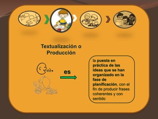 Textualización o
Producción
es
la puesta en
práctica de las
ideas que se han
organizado en la
fase de
planificación, con el
fin de producir frases
coherentes y con
sentido
 