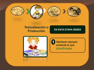 Textualización o
Producción
EN ESTA ETAPA DEBES
Mantener siempre
presente lo que
planificaste
1
 