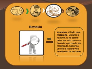 Revisión
es
examinar el texto para
mejorarlo. Durante la
revisión, lo ya escrito
debe ser visto como un
borrador que puede ser
modificado, haciendo
uso de la lectura y de
la reflexión de las ideas
 